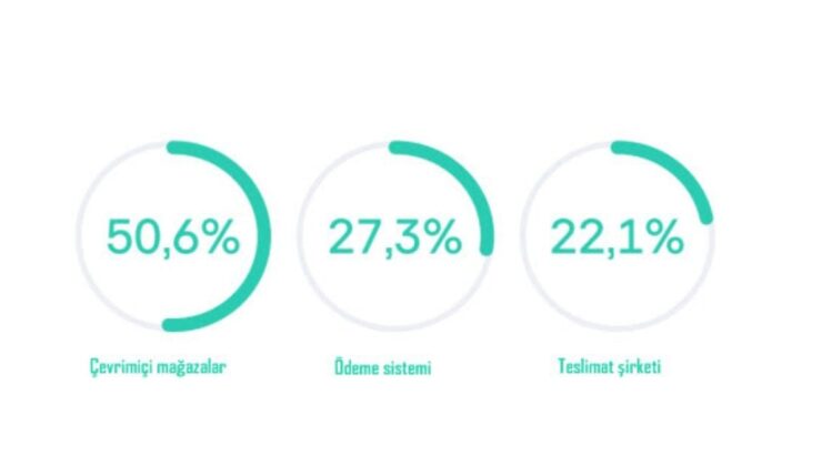 Yapay zeka destekli alışverişte gizlilik çıkmazı