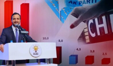 AK Parti İstanbul’da farkı açıyor! İbre tersine mi döndü? Anketlerde çarpıcı sonuçlar