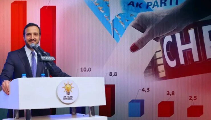 AK Parti İstanbul’da farkı açıyor! İbre tersine mi döndü? Anketlerde çarpıcı sonuçlar