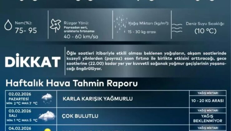 AKOM uyardı: İstanbul’da karla karışık yağmur bekleniyor