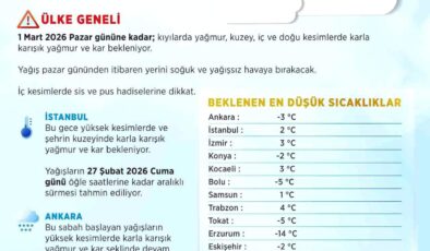 Ankara ve İstanbul’da kar ve karla karışık yağmur uyarısı