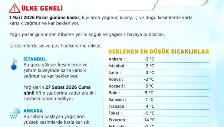 Ankara ve İstanbul’da kar ve karla karışık yağmur uyarısı