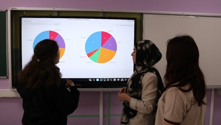 Karabük’te liseli öğrenciler, 50 yıllık şarkı sözlerini kodla incelediler