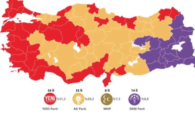 YENİ Parti’li ilk anketin sonuçları dikkat çekti! CHP Baraj altı kaldı…