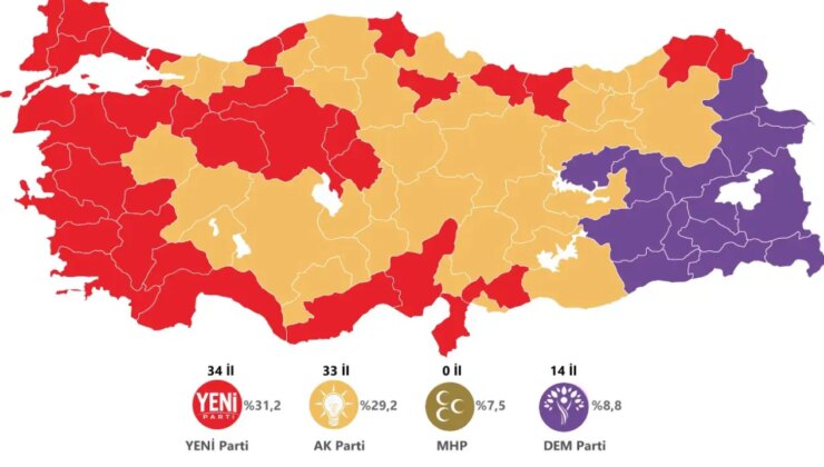 YENİ Parti’li ilk anketin sonuçları dikkat çekti! CHP Baraj altı kaldı…